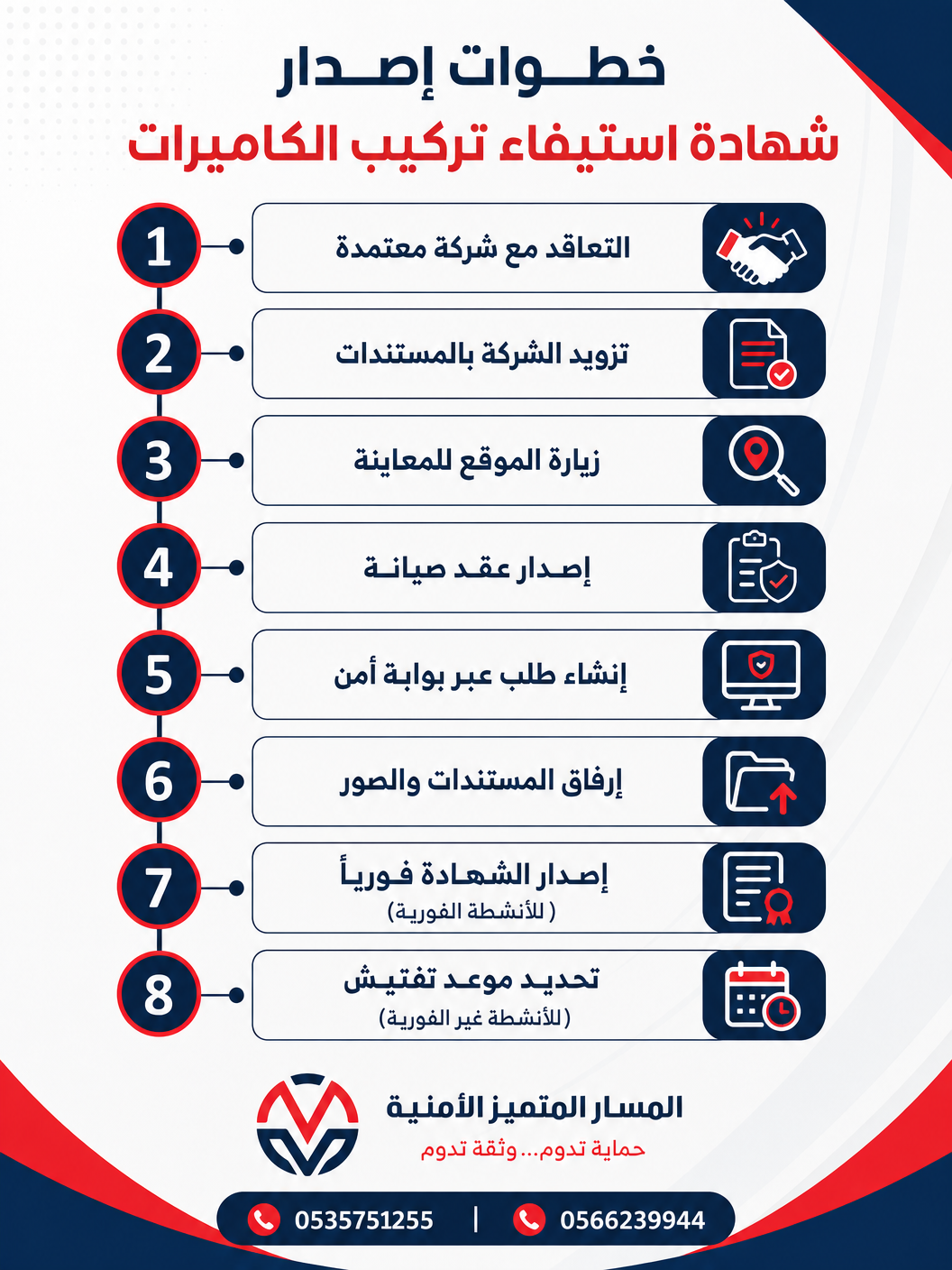 خطوات إصدار شهادة استيفاء تركيب كاميرات المراقبة عبر منصة أمن